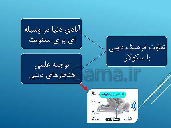 پاورپوینت درس 5 جامعه شناسی یازدهم انسانی- پیش نمایش