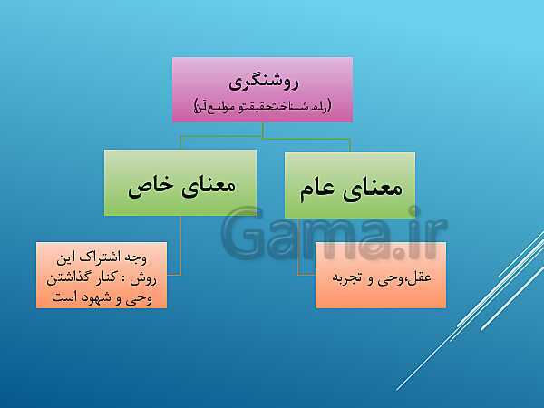 پاورپوینت درس 5 جامعه شناسی یازدهم انسانی- پیش نمایش