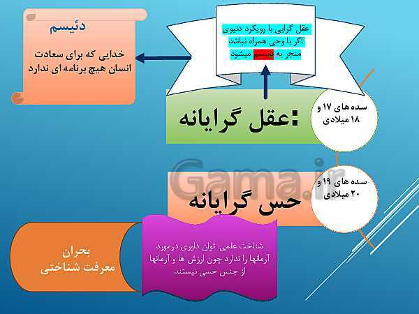 پاورپوینت درس 5 جامعه شناسی یازدهم انسانی- پیش نمایش