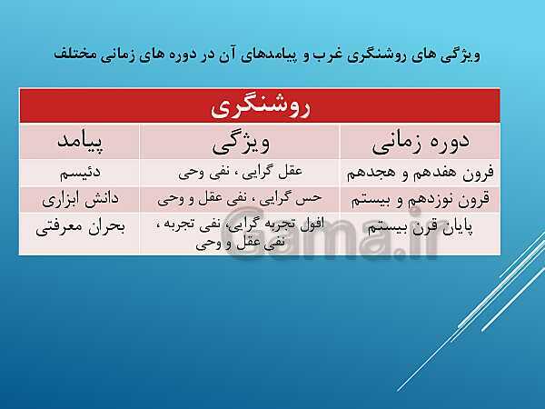 پاورپوینت درس 5 جامعه شناسی یازدهم انسانی- پیش نمایش