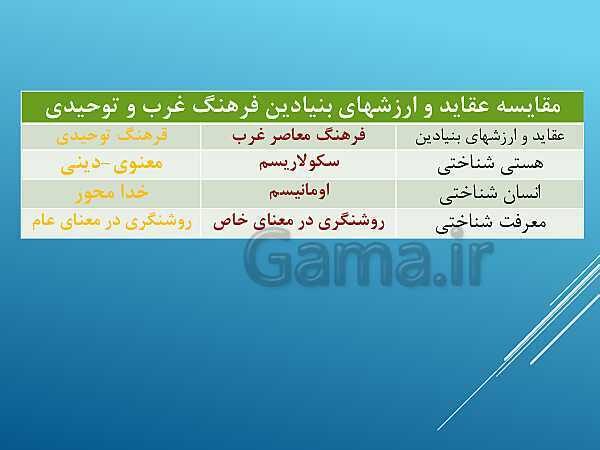 پاورپوینت درس 5 جامعه شناسی یازدهم انسانی- پیش نمایش