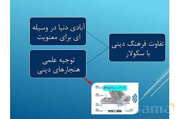 پاورپوینت درس 5 جامعه شناسی یازدهم انسانی- پیش نمایش