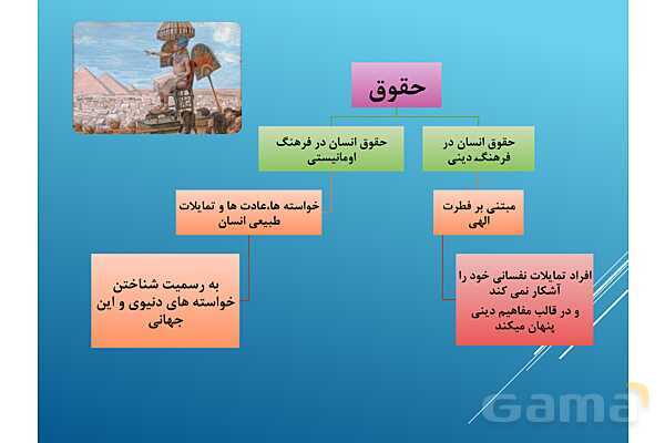 پاورپوینت درس 5 جامعه شناسی یازدهم انسانی- پیش نمایش