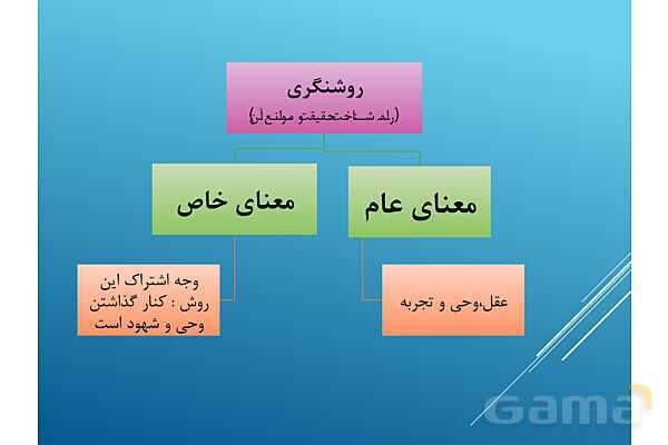 پاورپوینت درس 5 جامعه شناسی یازدهم انسانی- پیش نمایش