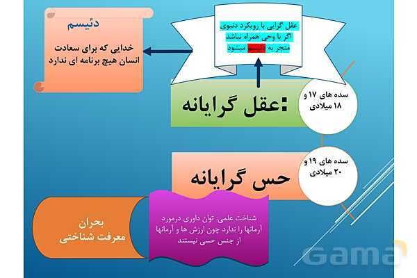 پاورپوینت درس 5 جامعه شناسی یازدهم انسانی- پیش نمایش