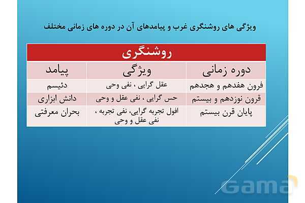 پاورپوینت درس 5 جامعه شناسی یازدهم انسانی- پیش نمایش