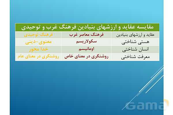 پاورپوینت درس 5 جامعه شناسی یازدهم انسانی- پیش نمایش