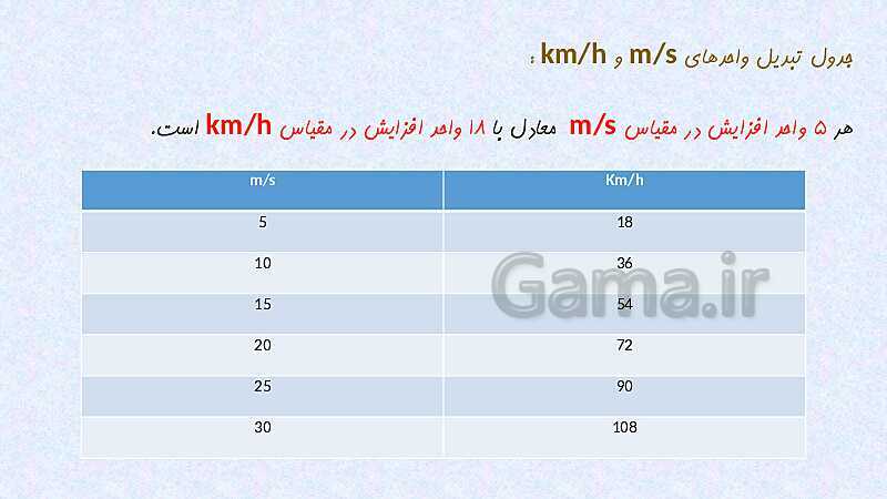 پاورپوینت تدریس فصل 4 علوم نهم (حرکت چیست؟)- پیش نمایش