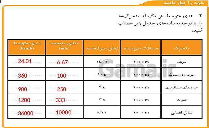 پاورپوینت تدریس فصل 4 علوم نهم (حرکت چیست؟)- پیش نمایش