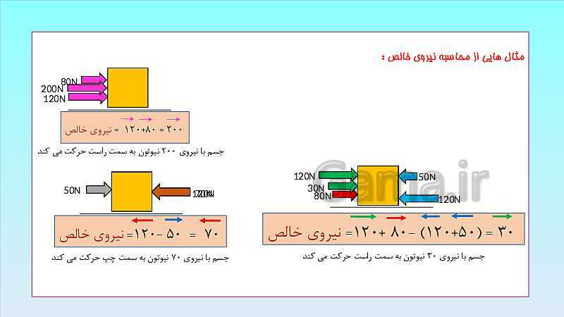 پاورپوینت تدریس فصل 5 علوم نهم (نیرو)- پیش نمایش