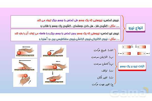 پاورپوینت تدریس فصل 5 علوم نهم (نیرو)- پیش نمایش