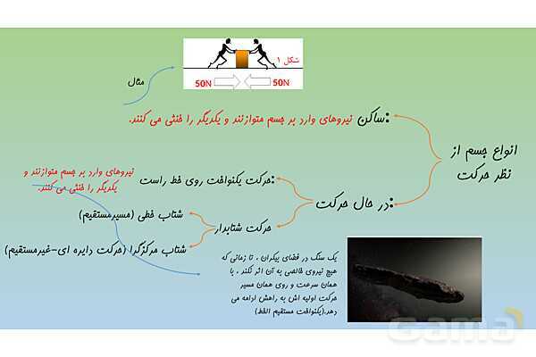 پاورپوینت تدریس فصل 5 علوم نهم (نیرو)- پیش نمایش