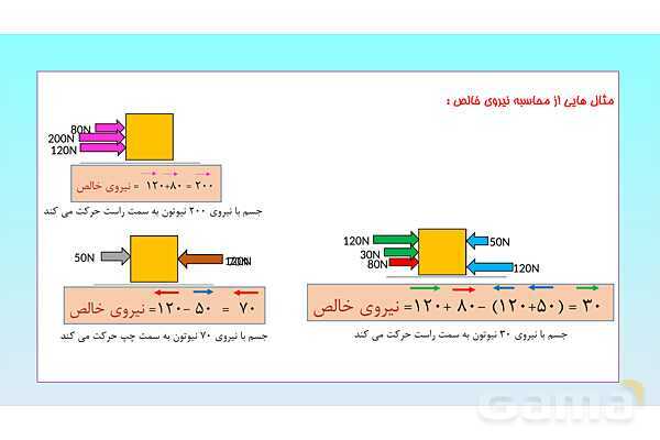 پاورپوینت تدریس فصل 5 علوم نهم (نیرو)- پیش نمایش