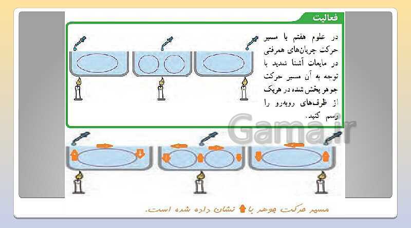 پاورپوینت تدریس فصل 6 علوم نهم (زمین ساخت ورقه ای)- پیش نمایش