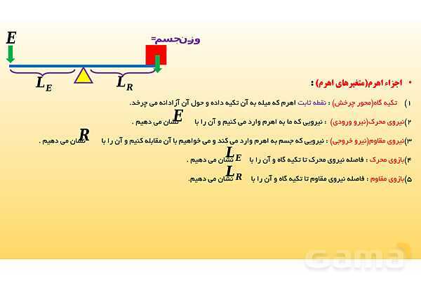 پاورپوینت تدریس فصل 9 علوم نهم (ماشین ها)- پیش نمایش