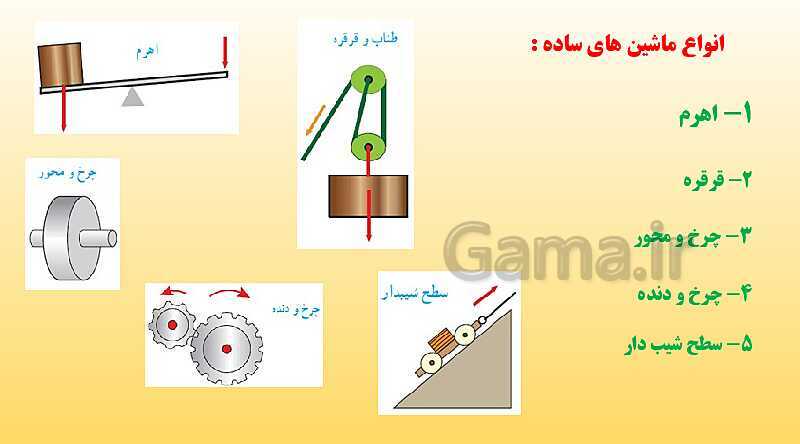 پاورپوینت تدریس فصل 9 علوم نهم (ماشین ها)- پیش نمایش