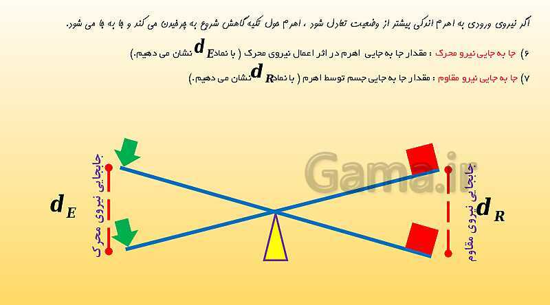 پاورپوینت تدریس فصل 9 علوم نهم (ماشین ها)- پیش نمایش