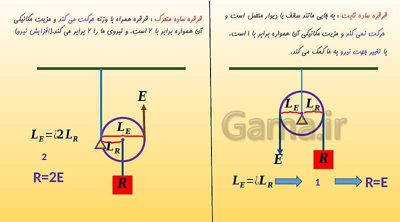 پاورپوینت تدریس فصل 9 علوم نهم (ماشین ها)- پیش نمایش