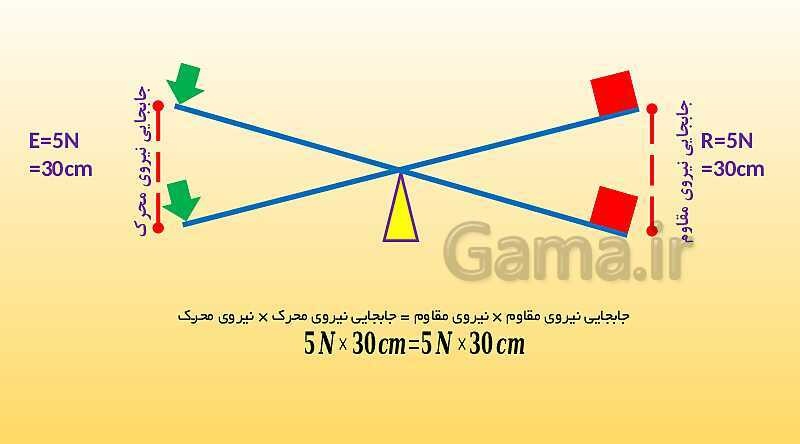 پاورپوینت تدریس فصل 9 علوم نهم (ماشین ها)- پیش نمایش