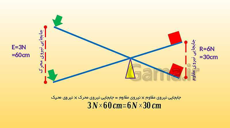 پاورپوینت تدریس فصل 9 علوم نهم (ماشین ها)- پیش نمایش