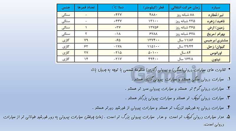 پاورپوینت تدریس فصل 10 علوم نهم (نگاهی به فضا)- پیش نمایش