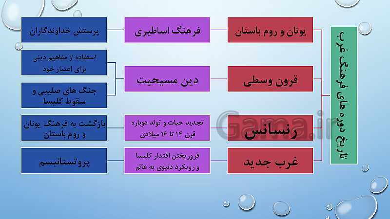 پاورپوینت درس 6 جامعه شناسی یازدهم- پیش نمایش