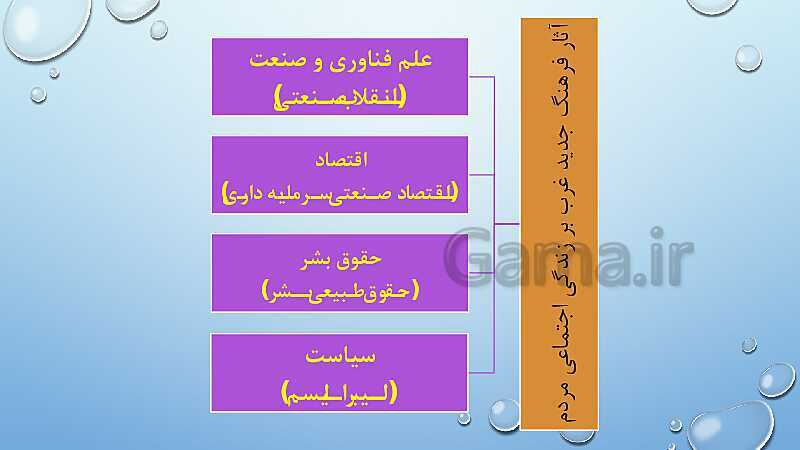 پاورپوینت درس 6 جامعه شناسی یازدهم- پیش نمایش