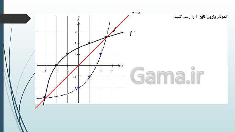 پاورپوینت نکات مهم فصل 3 و حل نمونه سؤالات نهایی و شبه نهایی - پیش نمایش