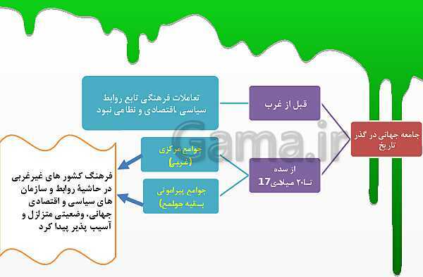 پاورپوینت درس 7 جامعه شناسی یازدهم انسانی- پیش نمایش