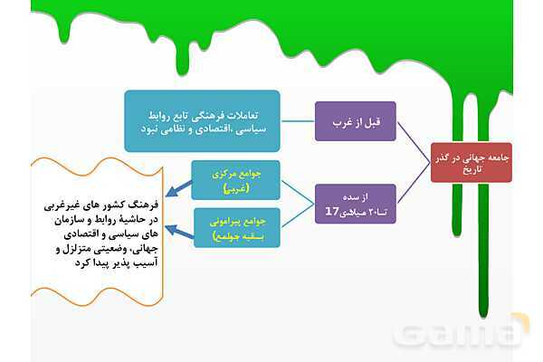 پاورپوینت درس 7 جامعه شناسی یازدهم انسانی- پیش نمایش