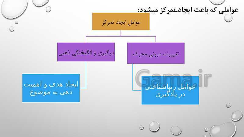 پاورپوینت درس 3: احساس، توجه و ادراک | روانشناسی یازدهم انسانی- پیش نمایش