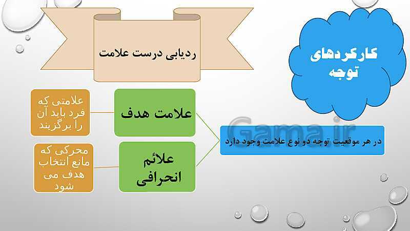 پاورپوینت درس 3: احساس، توجه و ادراک | روانشناسی یازدهم انسانی- پیش نمایش