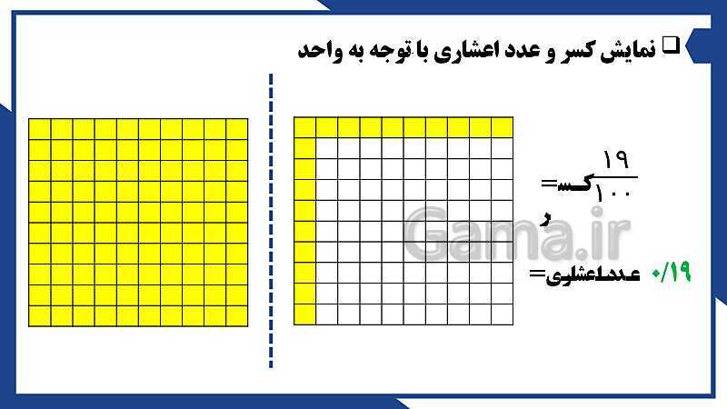 پاورپوینت فصل 3 ریاضی ششم دبستان | اعداد اعشاری- پیش نمایش