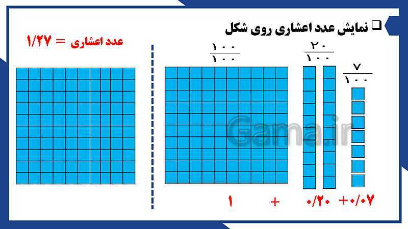 پاورپوینت فصل 3 ریاضی ششم دبستان | اعداد اعشاری- پیش نمایش