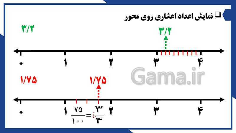 پاورپوینت فصل 3 ریاضی ششم دبستان | اعداد اعشاری- پیش نمایش