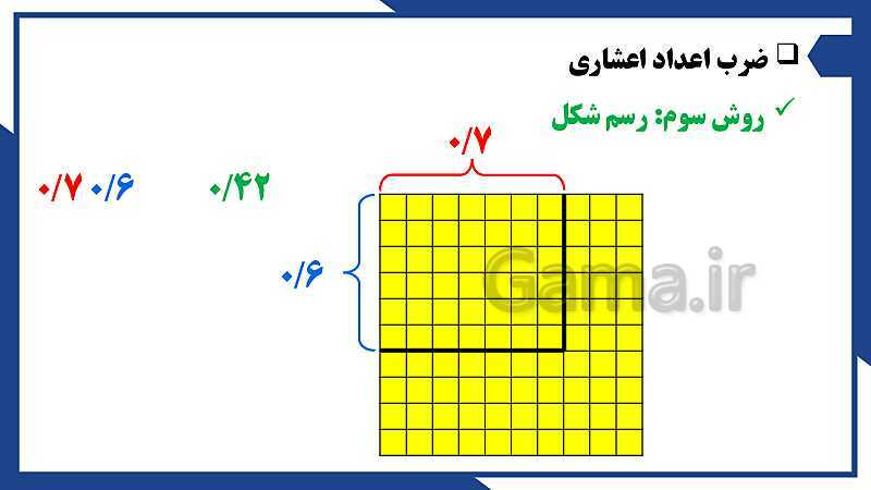 پاورپوینت فصل 3 ریاضی ششم دبستان | اعداد اعشاری- پیش نمایش