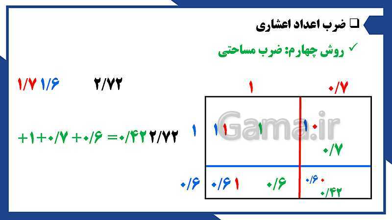 پاورپوینت فصل 3 ریاضی ششم دبستان | اعداد اعشاری- پیش نمایش