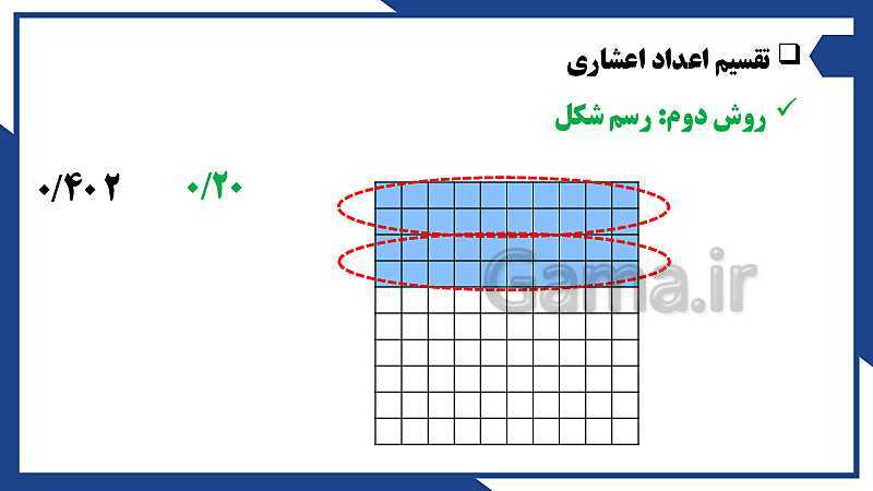 پاورپوینت فصل 3 ریاضی ششم دبستان | اعداد اعشاری- پیش نمایش