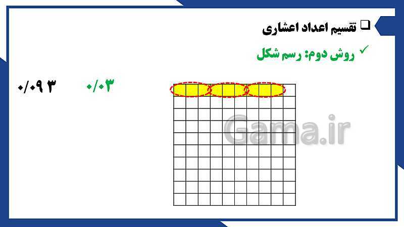 پاورپوینت فصل 3 ریاضی ششم دبستان | اعداد اعشاری- پیش نمایش