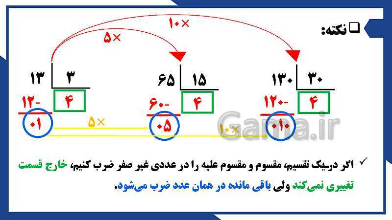 پاورپوینت فصل 3 ریاضی ششم دبستان | اعداد اعشاری- پیش نمایش