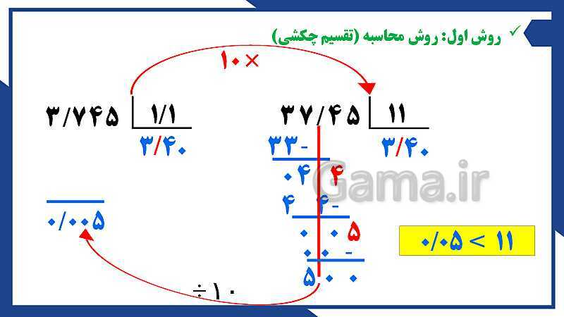 پاورپوینت فصل 3 ریاضی ششم دبستان | اعداد اعشاری- پیش نمایش