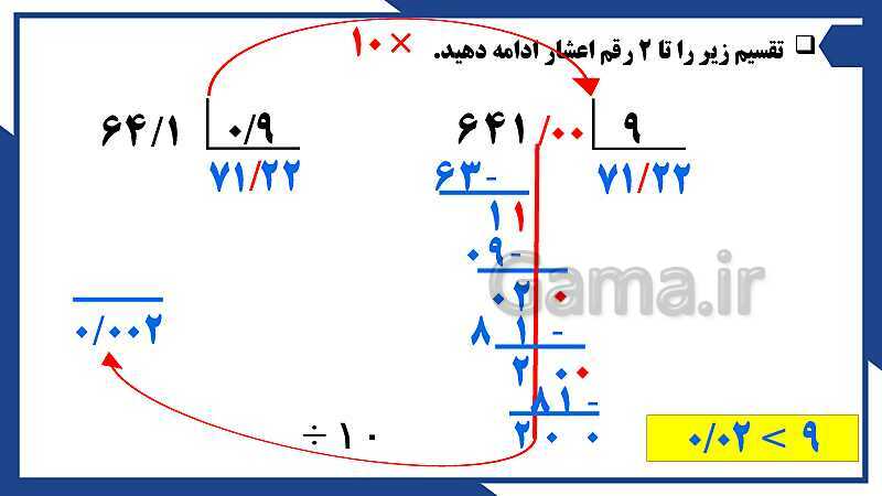 پاورپوینت فصل 3 ریاضی ششم دبستان | اعداد اعشاری- پیش نمایش