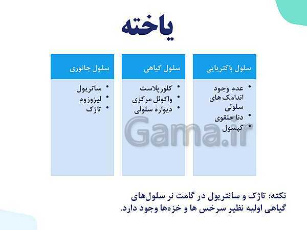 پاورپوینت گفتار 3 فصل 1 زیست دهم: یاخته و بافت در بدن انسان- پیش نمایش