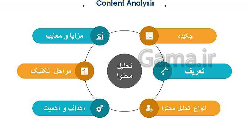 پاورپوینت روش تحقیق تحلیل محتوا - پیش نمایش