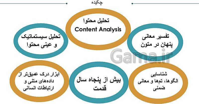 پاورپوینت روش تحقیق تحلیل محتوا - پیش نمایش