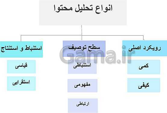 پاورپوینت روش تحقیق تحلیل محتوا - پیش نمایش