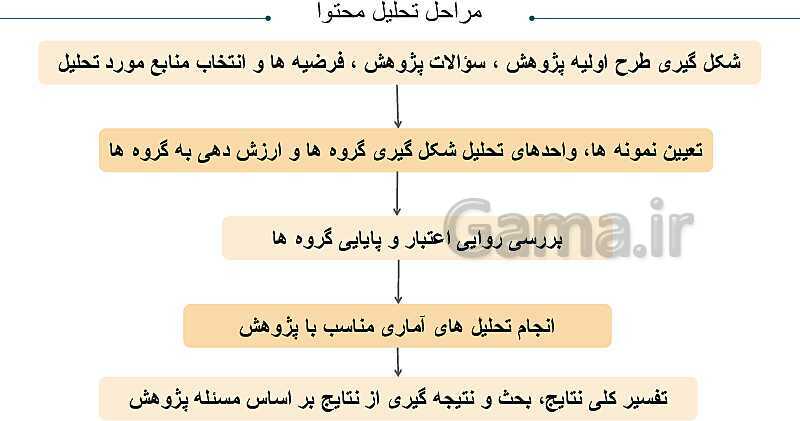 پاورپوینت روش تحقیق تحلیل محتوا - پیش نمایش