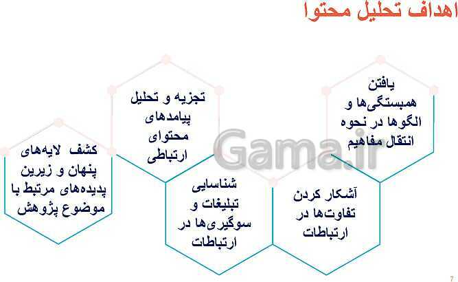 پاورپوینت روش تحقیق تحلیل محتوا - پیش نمایش