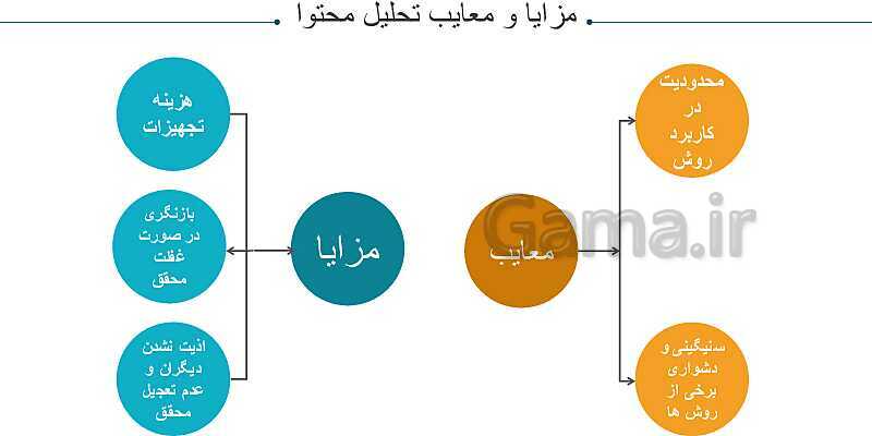 پاورپوینت روش تحقیق تحلیل محتوا - پیش نمایش