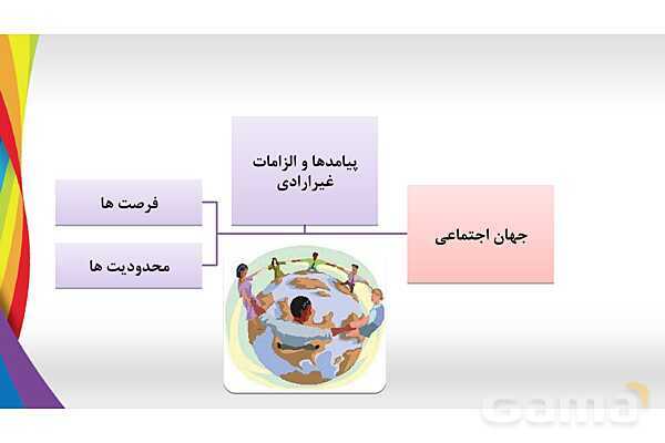 پاورپوینت درس 6 جامعه شناسی دهم انسانی- پیش نمایش